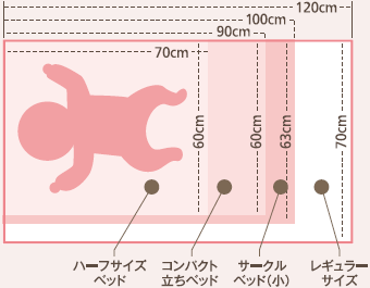 ベッドサイズ比較表
