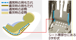 �Ռ��y���V�X�e��