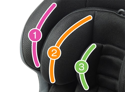 衝撃を段階的に緩和