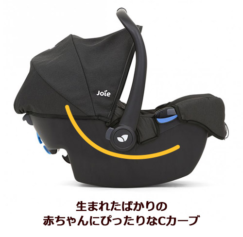 �x�r�[�V�[�gGemm