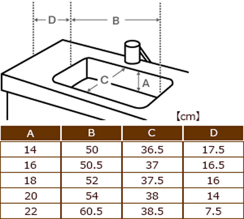 ベビーバス補足