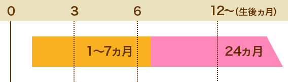 1`7@24