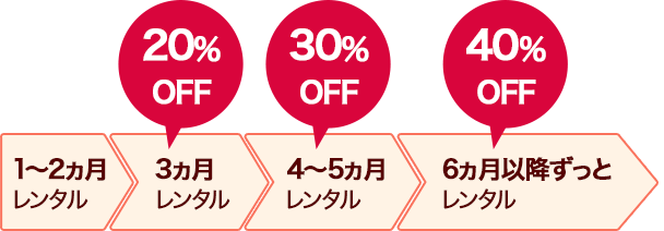 長くレンタルするほどおトクです!!