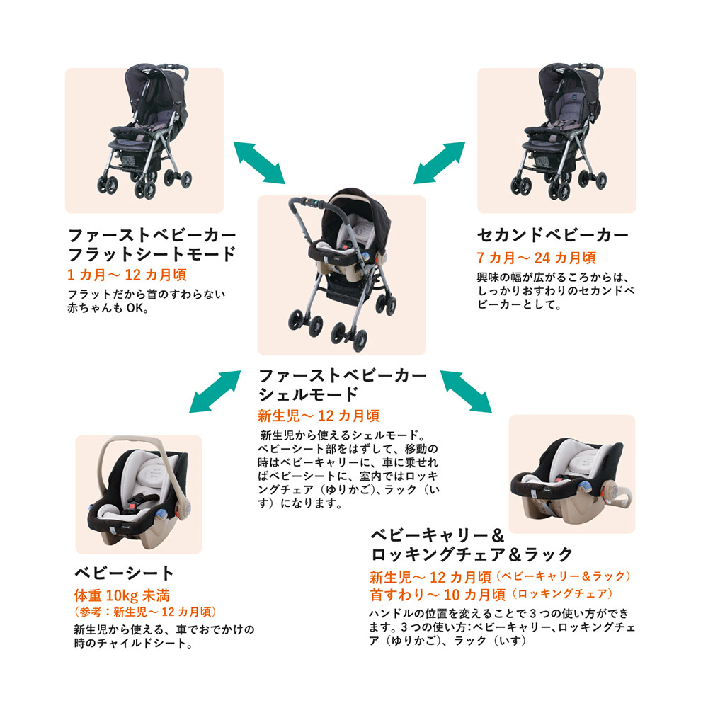 Combi �R���r �}���`5�E�F�C